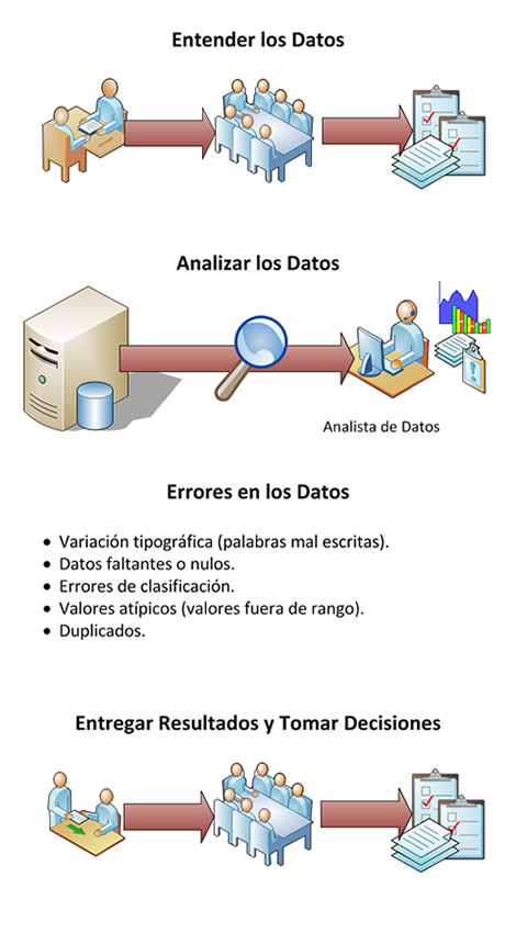 Calidad de los Datos